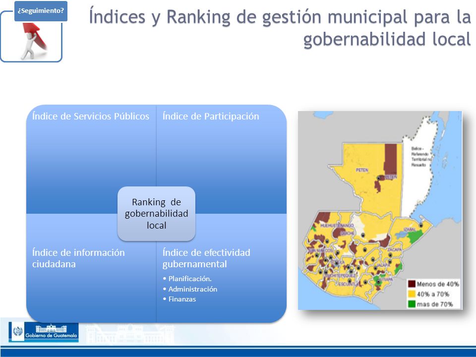 Índices y Ranking de gestión municipal para la gobernabilidad local