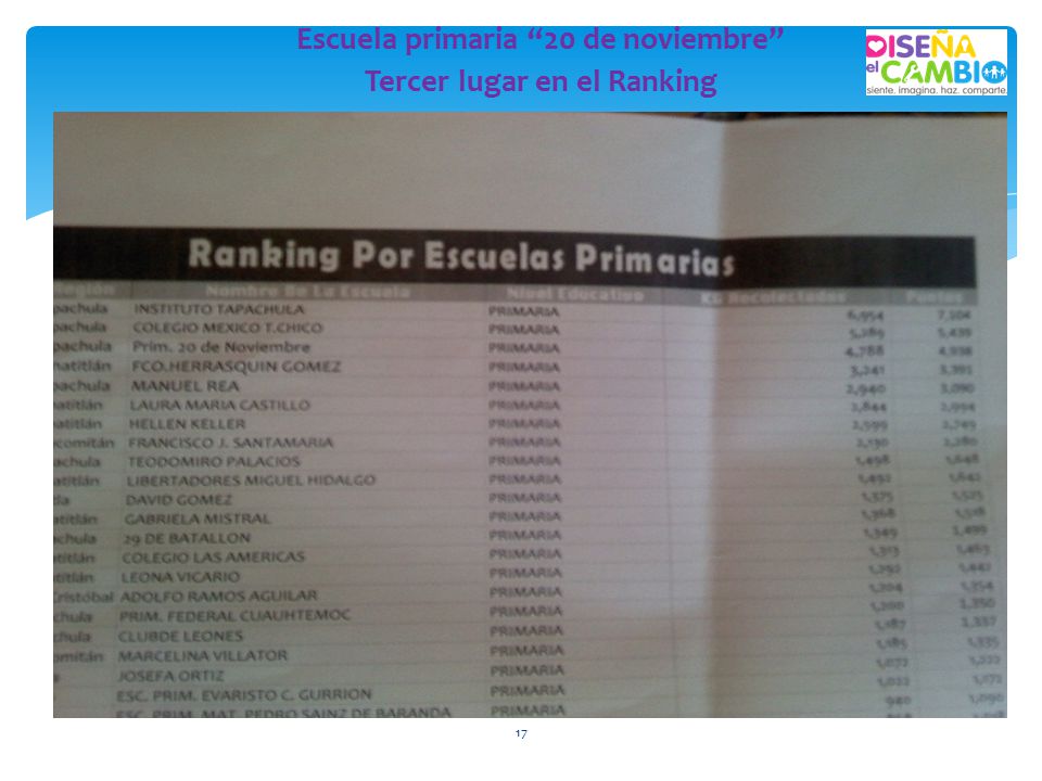 Escuela primaria 20 de noviembre Tercer lugar en el Ranking
