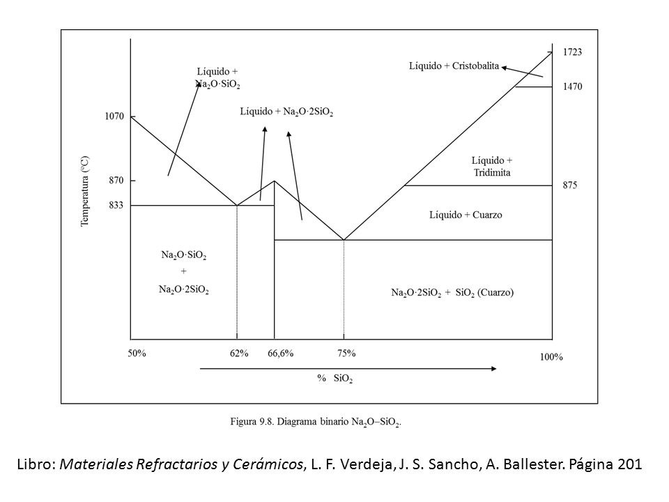 Libro: Materiales Refractarios y Cerámicos, L. F. Verdeja, J. S