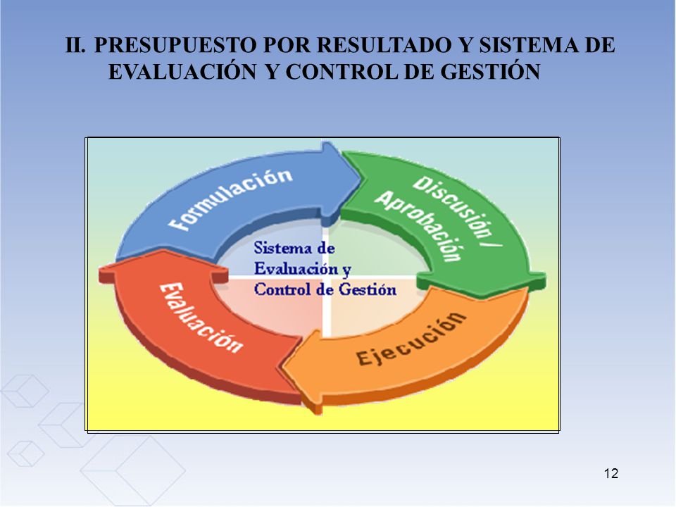 II. PRESUPUESTO POR RESULTADO Y SISTEMA DE EVALUACIÓN Y CONTROL DE GESTIÓN