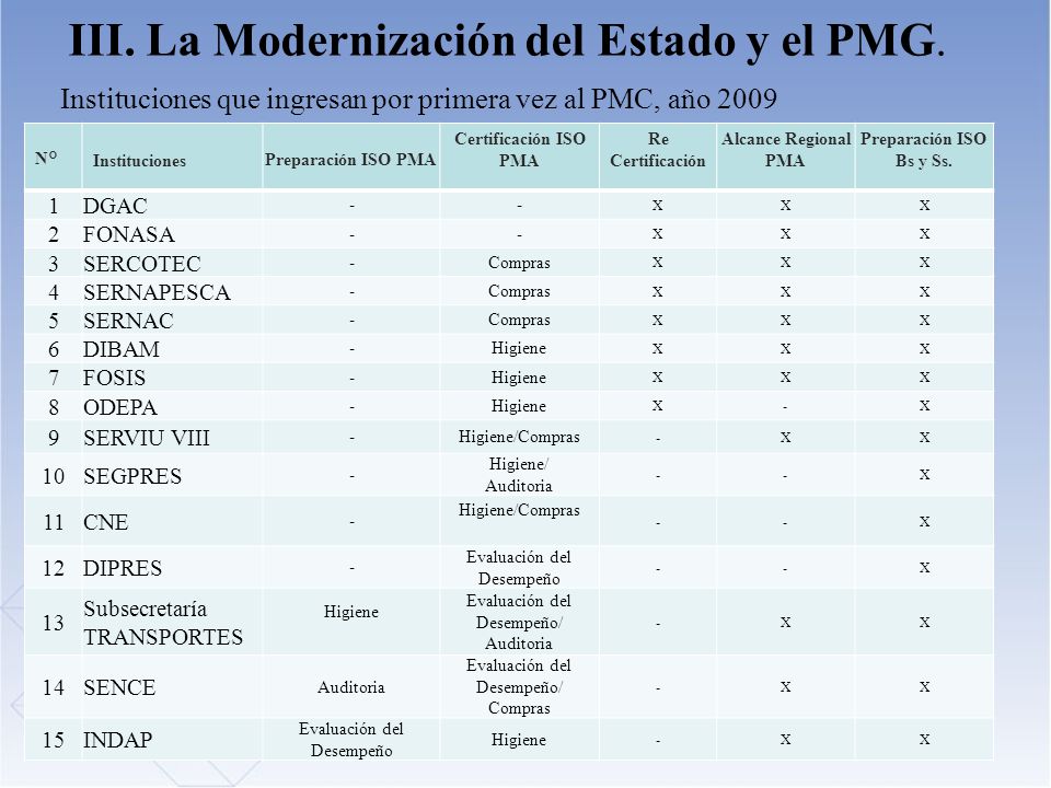 Instituciones que ingresan por primera vez al PMC, año 2009