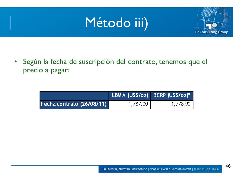Método iii) Según la fecha de suscripción del contrato, tenemos que el precio a pagar: