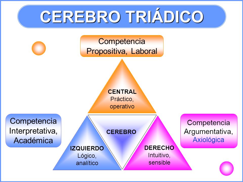 Competencia Propositiva, Laboral