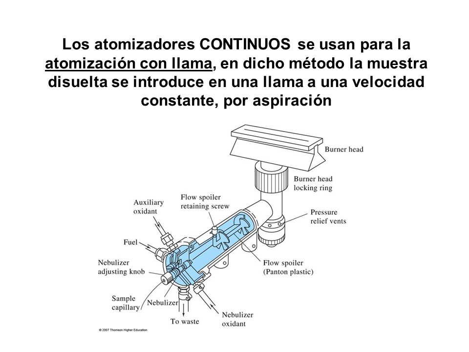Los atomizadores CONTINUOS se usan para la atomización con llama, en dicho método la muestra disuelta se introduce en una llama a una velocidad constante, por aspiración