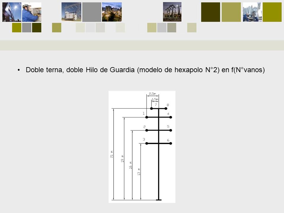 Doble terna, doble Hilo de Guardia (modelo de hexapolo N°2) en f(N°vanos)