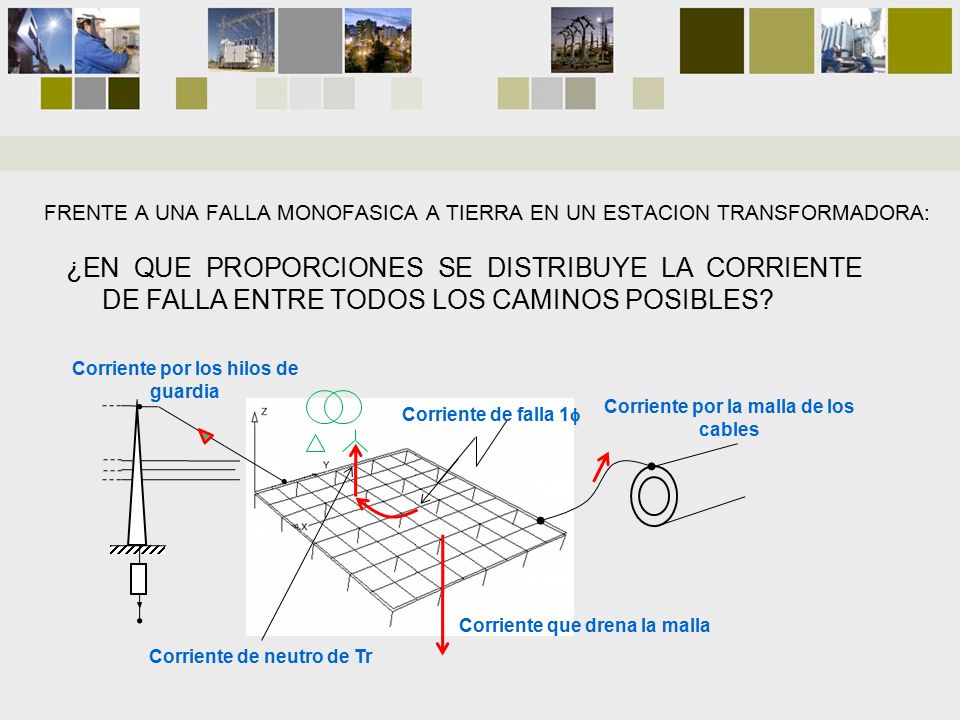FRENTE A UNA FALLA MONOFASICA A TIERRA EN UN ESTACION TRANSFORMADORA: