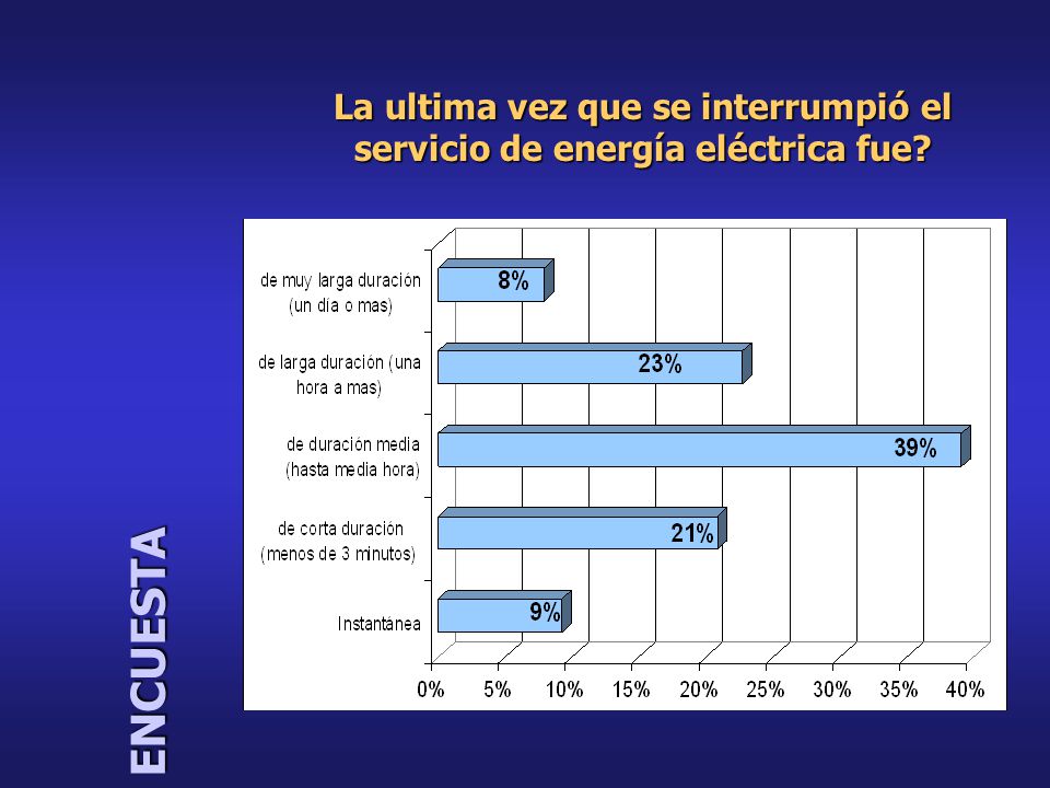 La ultima vez que se interrumpió el servicio de energía eléctrica fue