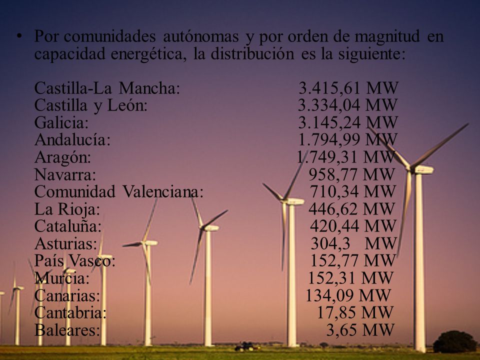 Por comunidades autónomas y por orden de magnitud en capacidad energética, la distribución es la siguiente: Castilla-La Mancha: 3.415,61 MW Castilla y León: 3.334,04 MW Galicia: 3.145,24 MW Andalucía: 1.794,99 MW Aragón: 1.749,31 MW Navarra: 958,77 MW Comunidad Valenciana: 710,34 MW La Rioja: 446,62 MW Cataluña: 420,44 MW Asturias: 304,3 MW País Vasco: 152,77 MW Murcia: 152,31 MW Canarias: 134,09 MW Cantabria: 17,85 MW Baleares: 3,65 MW