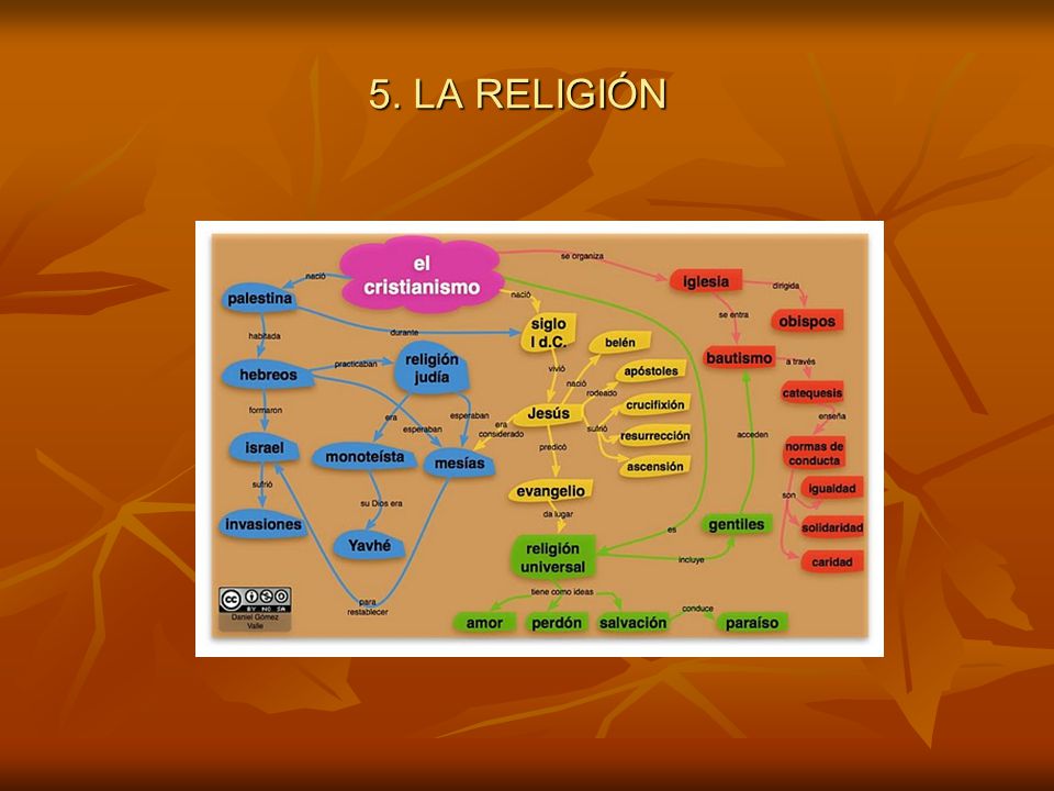 5. LA RELIGIÓN Los romanos adoraron a muchos dioses, que podemos clasificar en: