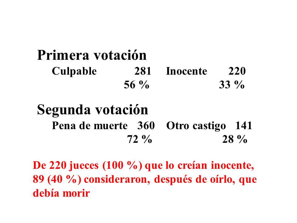 Primera votación Segunda votación Culpable 281 Inocente % 33 %