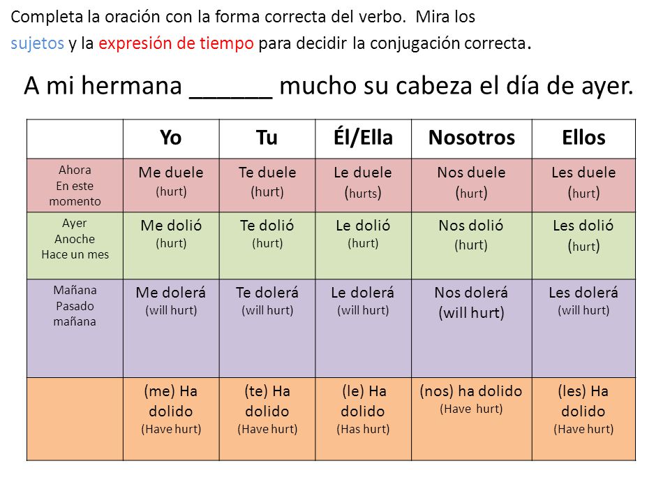 A mi hermana ______ mucho su cabeza el día de ayer.