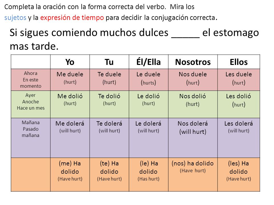 Si sigues comiendo muchos dulces _____ el estomago mas tarde.