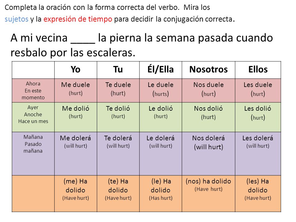 Completa la oración con la forma correcta del verbo. Mira los