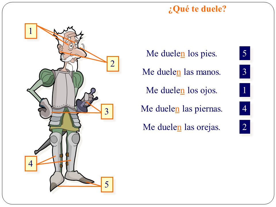 ¿Qué te duele 1 Me duelen los pies. 5 2 Me duelen las manos. 3