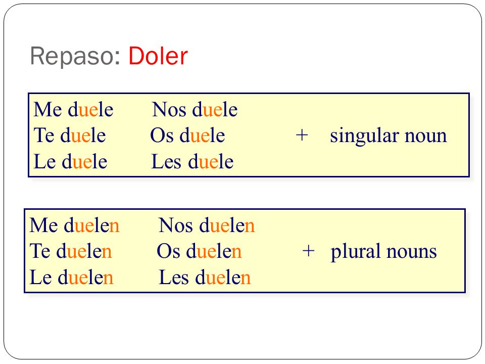 Repaso: Doler Me duele Nos duele Te duele Os duele + singular noun