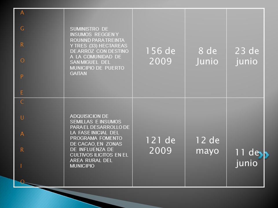 156 de de Junio 23 de junio 121 de de mayo 11 de junio
