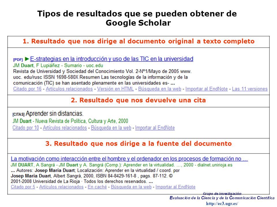 Tipos de resultados que se pueden obtener de Google Scholar