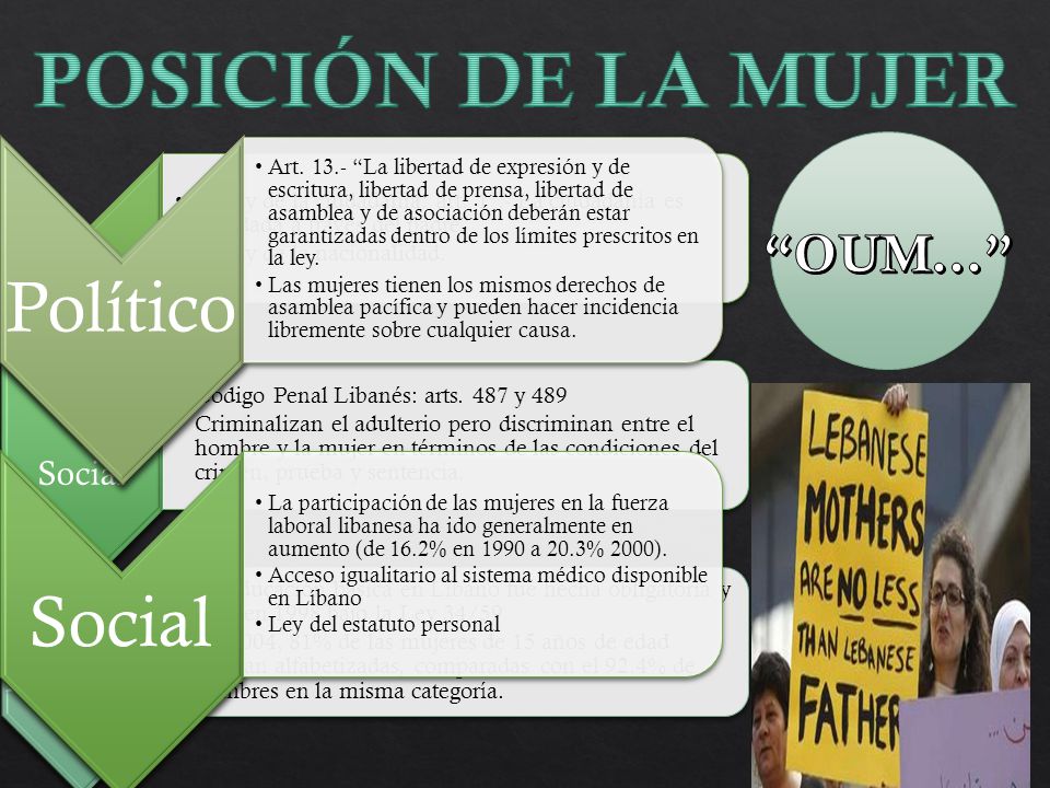 POSICIÓN DE LA MUJER Político Social OUM… Político Social Educación
