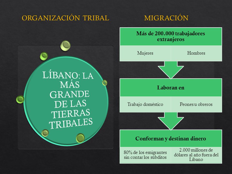 Más de trabajadores extranjeros Conforman y destinan dinero