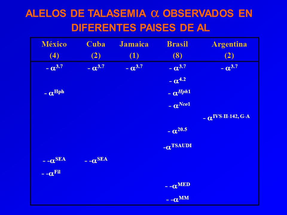 ALELOS DE TALASEMIA  OBSERVADOS EN DIFERENTES PAISES DE AL