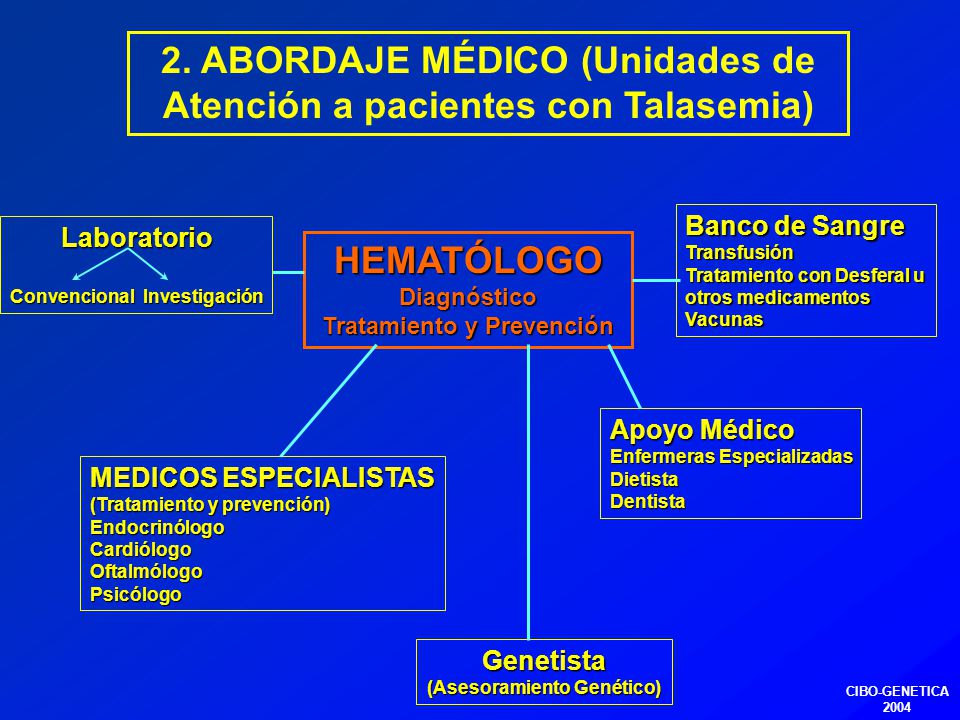 2. ABORDAJE MÉDICO (Unidades de Atención a pacientes con Talasemia)