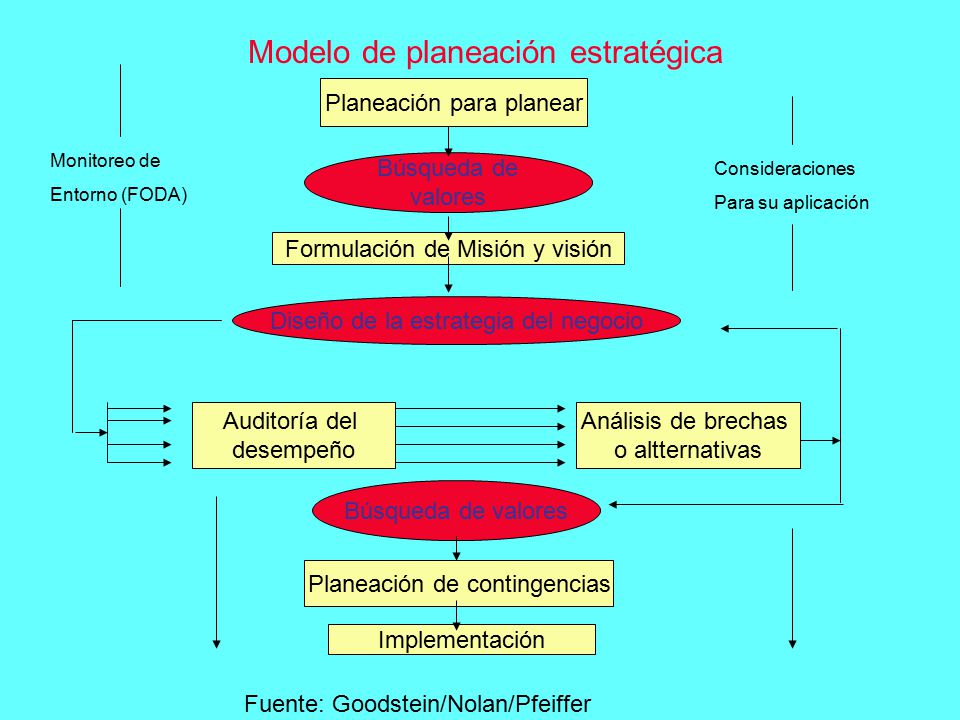 FUNDAMENTOS TEORICOS Y FORMATOS A UTILIZAR - ppt video online descargar