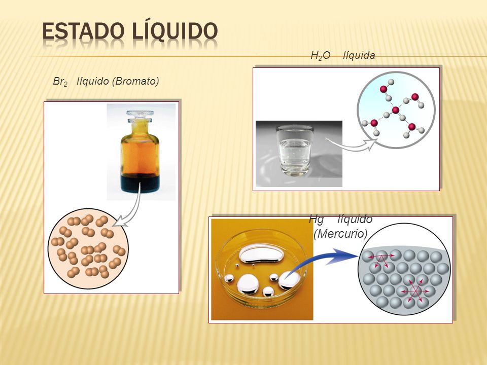 Estado Líquido H2O líquida Br2 líquido (Bromato) Hg líquido (Mercurio)