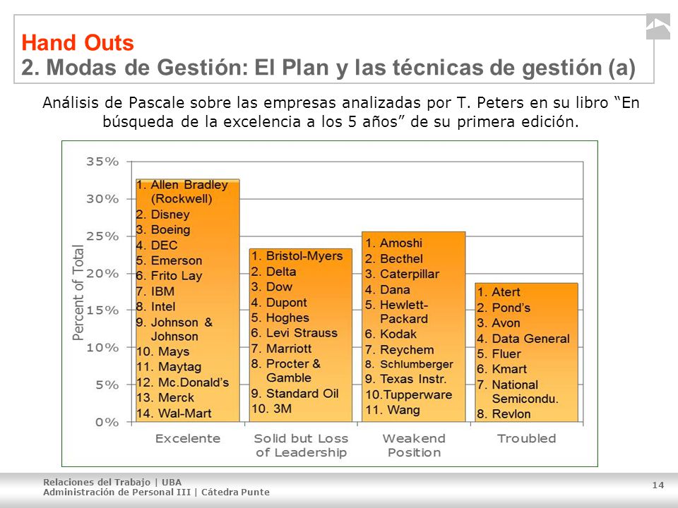 Hand Outs 2. Modas de Gestión: El Plan y las técnicas de gestión (a)