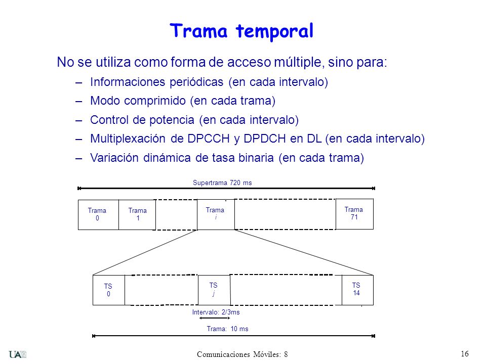 Trama temporal No se utiliza como forma de acceso múltiple, sino para:
