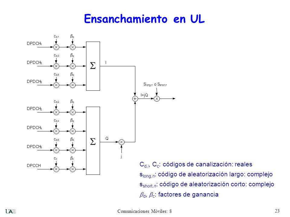 Ensanchamiento en UL S Cd,i, Cc: códigos de canalización: reales