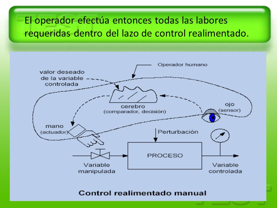 El operador efectúa entonces todas las labores requeridas dentro del lazo de control realimentado.