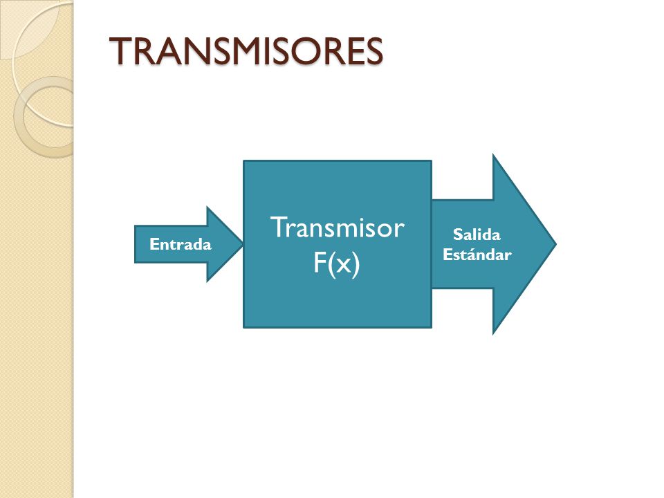 TRANSMISORES Salida Estándar Transmisor F(x) Entrada