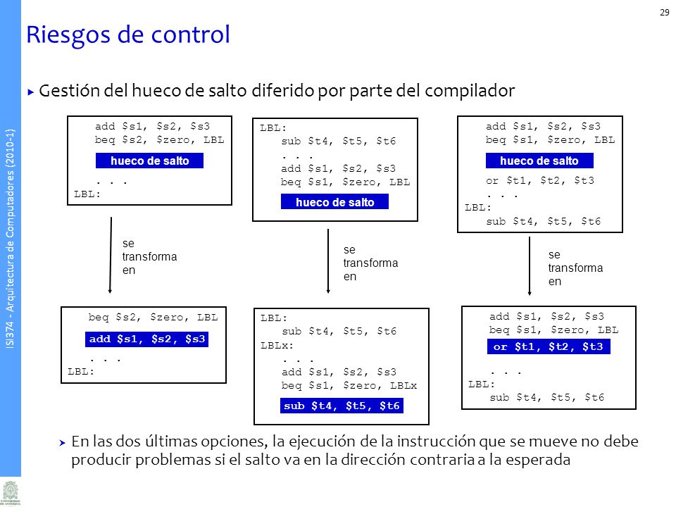 Riesgos de control Gestión del hueco de salto diferido por parte del compilador.