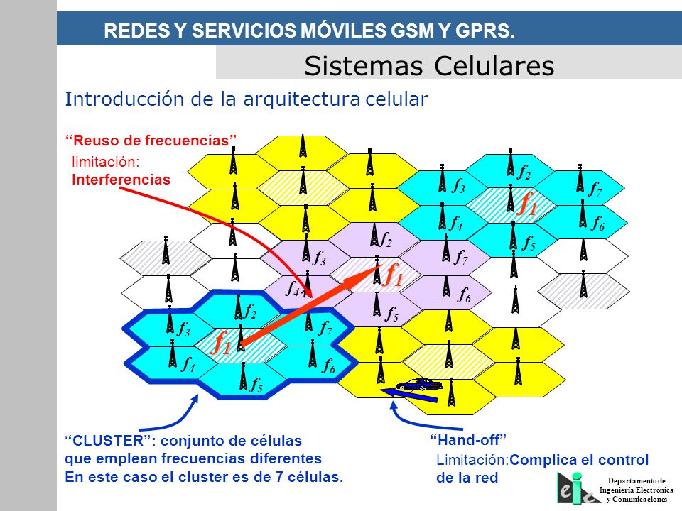 Sistemas Celulares f1 Introducción de la arquitectura celular f3 f4 f5