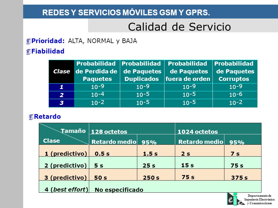 Calidad de Servicio Prioridad: ALTA, NORMAL y BAJA Fiabilidad Retardo
