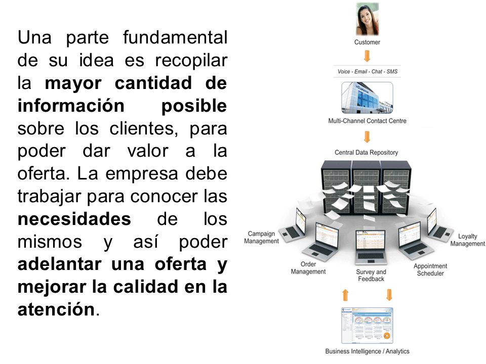 Una parte fundamental de su idea es recopilar la mayor cantidad de información posible sobre los clientes, para poder dar valor a la oferta. La empresa debe trabajar para conocer las necesidades de los mismos y así poder adelantar una oferta y mejorar la calidad en la atención.