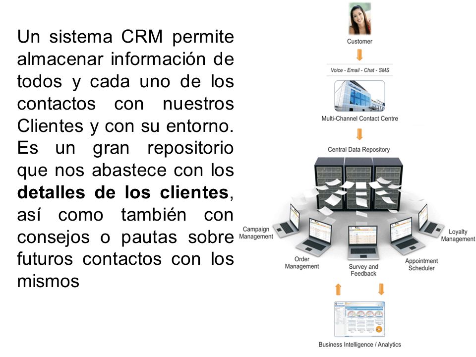 Un sistema CRM permite almacenar información de todos y cada uno de los contactos con nuestros Clientes y con su entorno. Es un gran repositorio que nos abastece con los detalles de los clientes, así como también con consejos o pautas sobre futuros contactos con los mismos.
