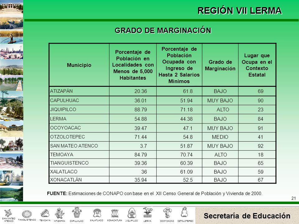 GRADO DE MARGINACIÓN Municipio. Porcentaje de Población en Localidades con Menos de 5,000 Habitantes.