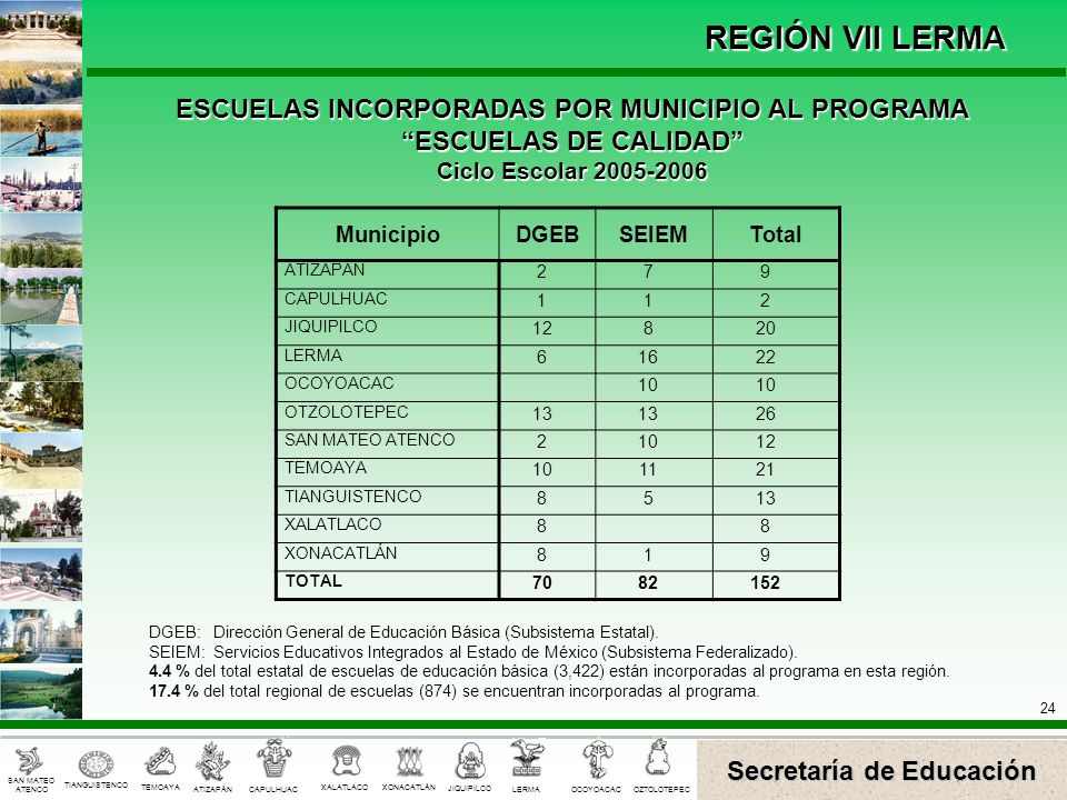 ESCUELAS INCORPORADAS POR MUNICIPIO AL PROGRAMA ESCUELAS DE CALIDAD