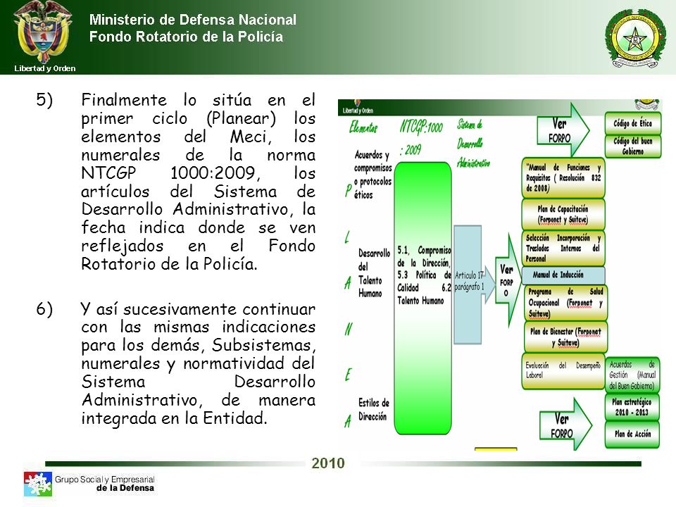 Finalmente lo sitúa en el primer ciclo (Planear) los elementos del Meci, los numerales de la norma NTCGP 1000:2009, los artículos del Sistema de Desarrollo Administrativo, la fecha indica donde se ven reflejados en el Fondo Rotatorio de la Policía.
