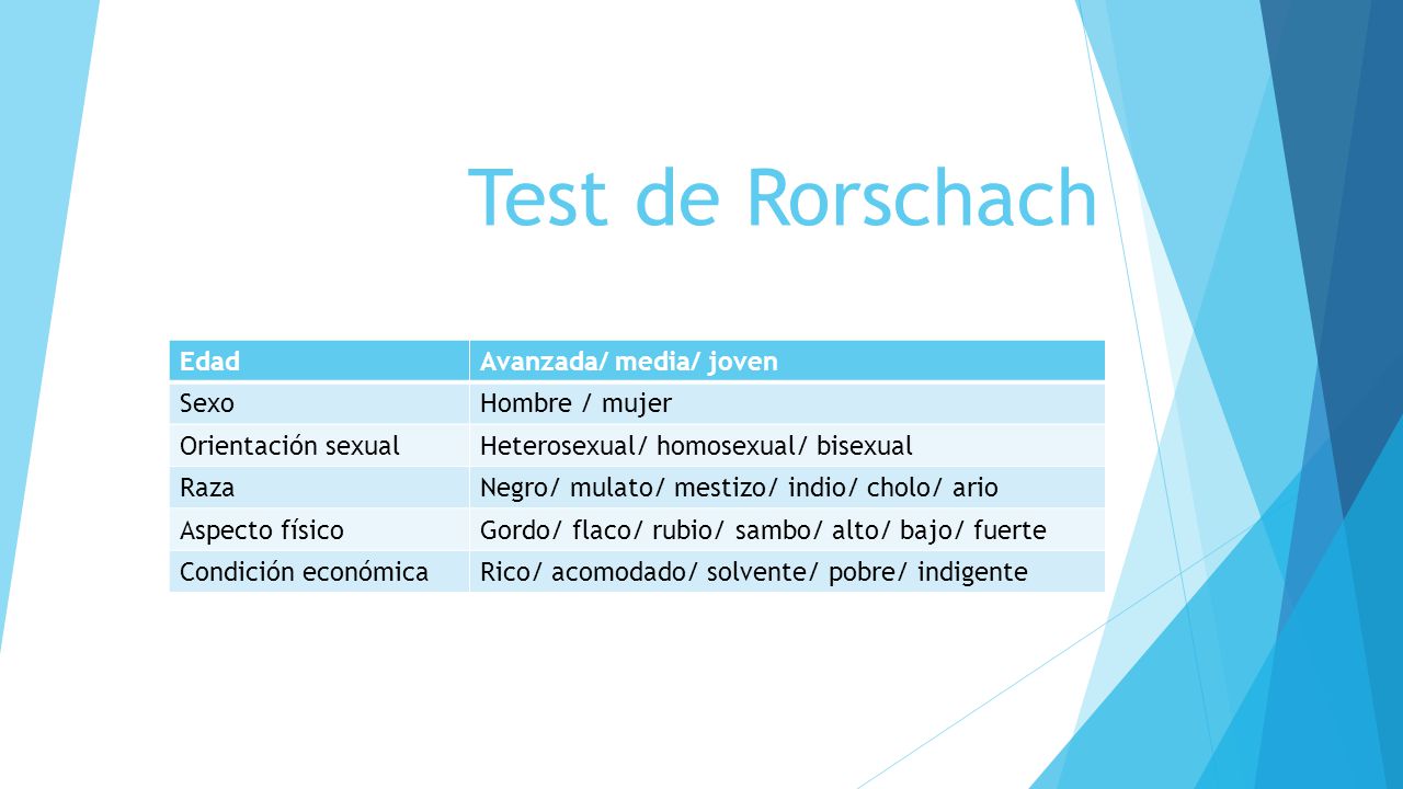Test de Rorschach Edad Avanzada/ media/ joven Sexo Hombre / mujer