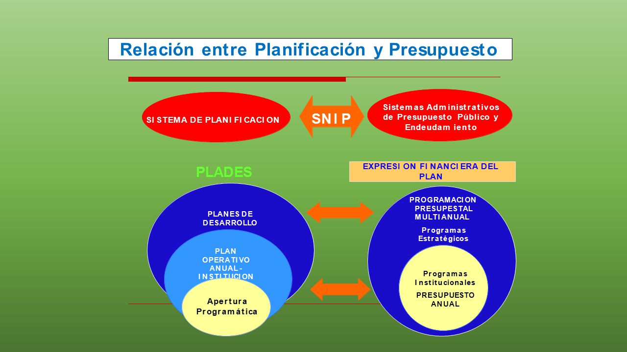 Siste m as Adm inistra t ivos de Presupuesto Público y Endeudam iento