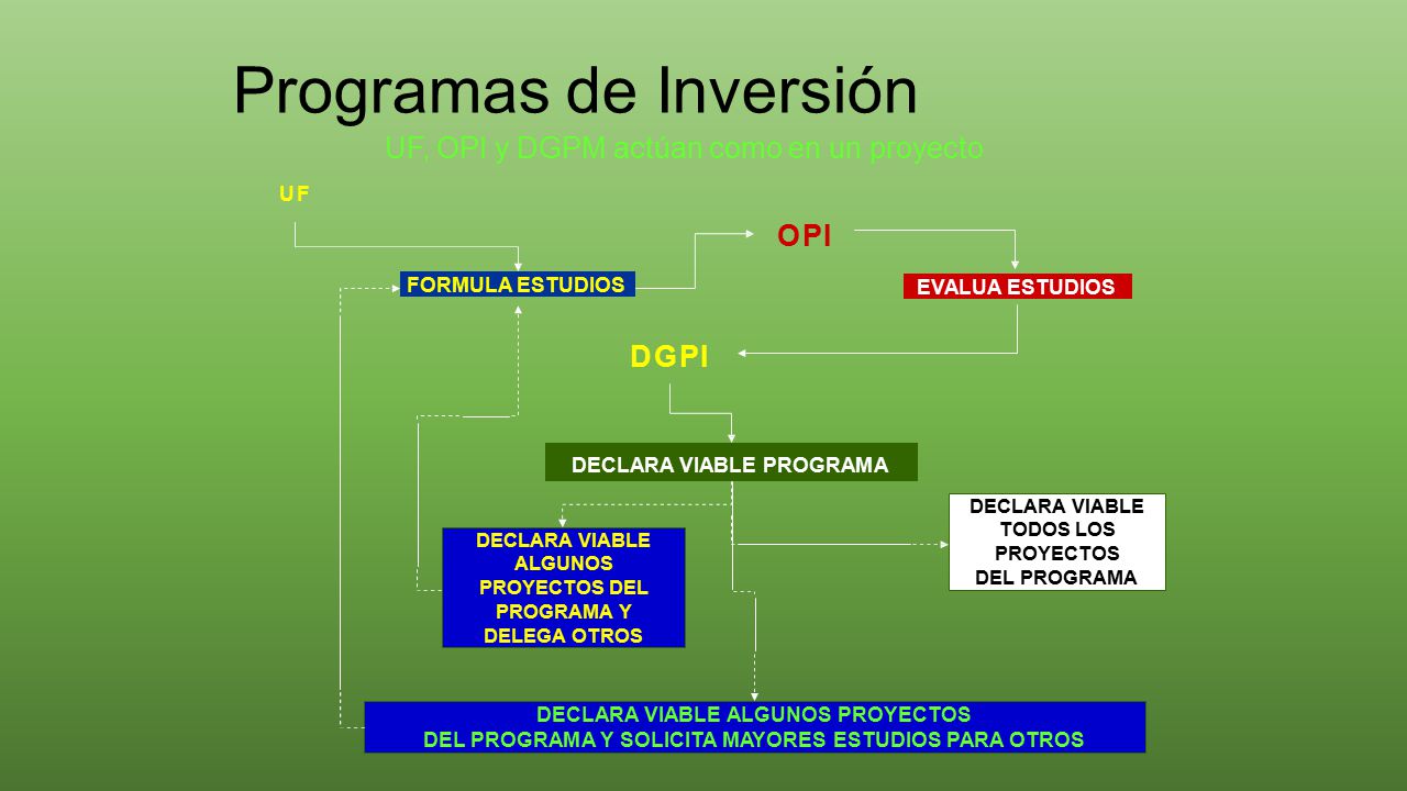 Programas de Inversión UF, OPI y DGPM actúan como en un proyecto