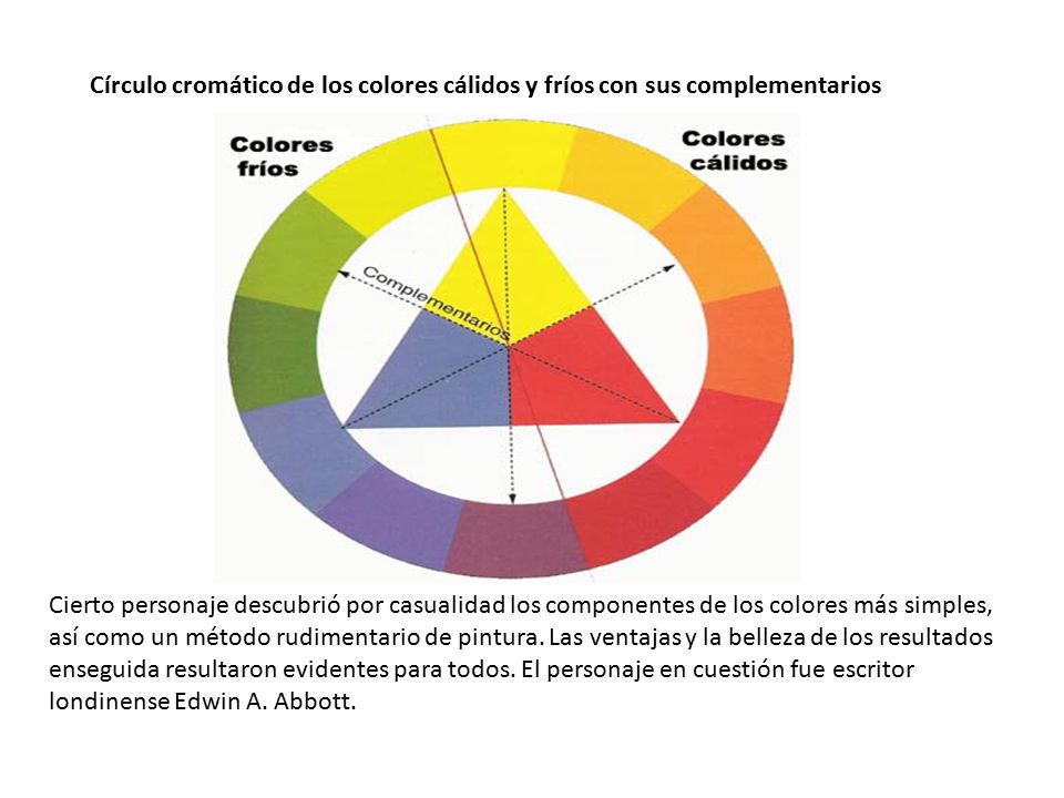 Círculo cromático de los colores cálidos y fríos con sus complementarios