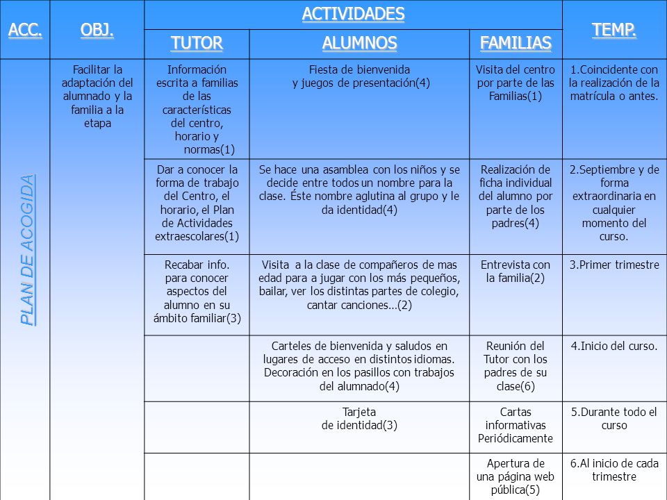 ACC. OBJ. ACTIVIDADES TEMP. TUTOR ALUMNOS FAMILIAS PLAN DE ACOGIDA