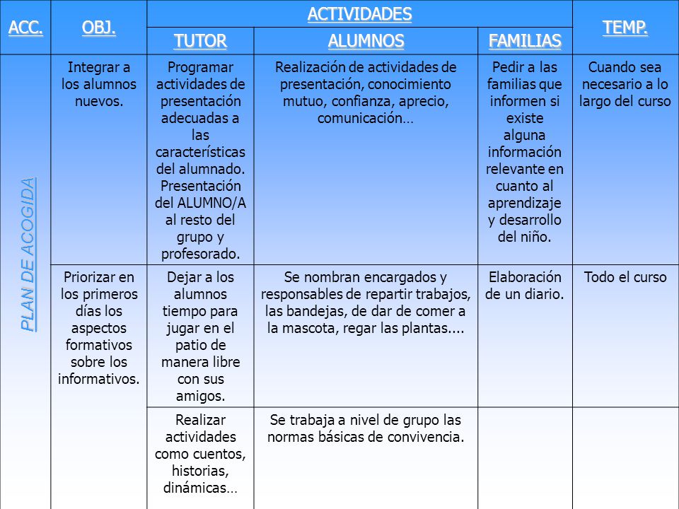 ACC. OBJ. ACTIVIDADES TEMP. TUTOR ALUMNOS FAMILIAS PLAN DE ACOGIDA