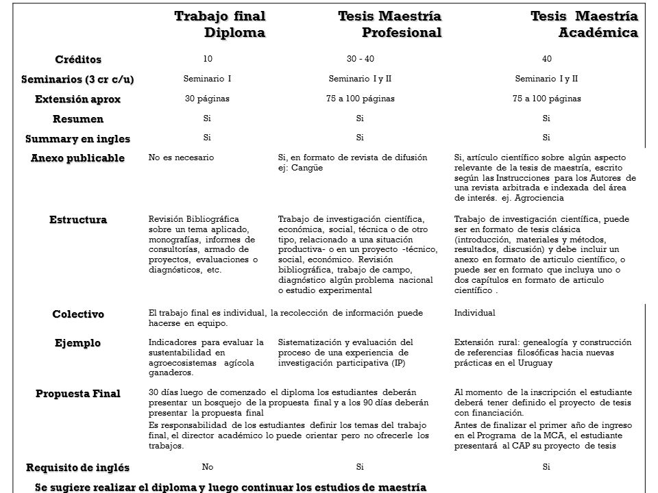 Tesis Maestría Profesional Tesis Maestría Académica