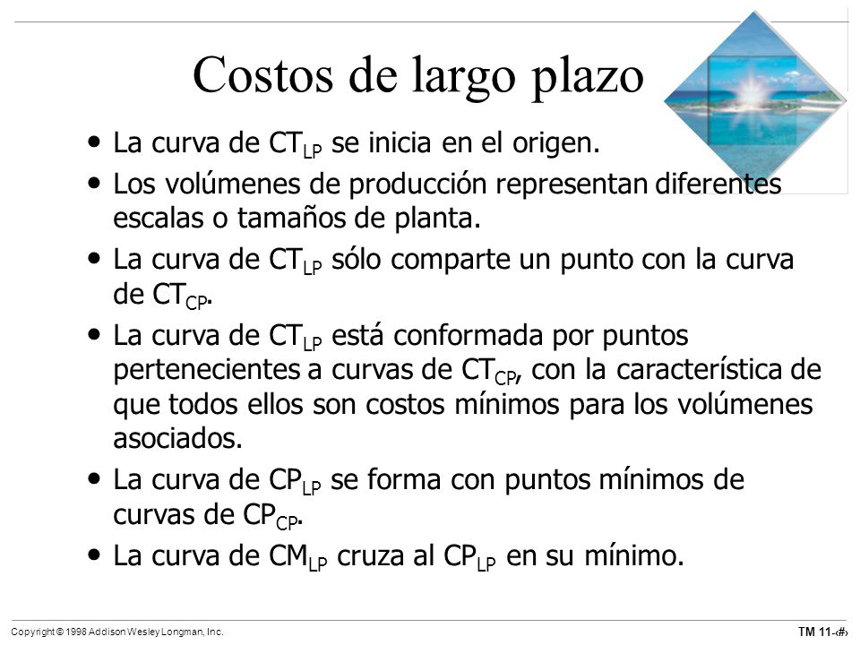 Costos de largo plazo La curva de CTLP se inicia en el origen.