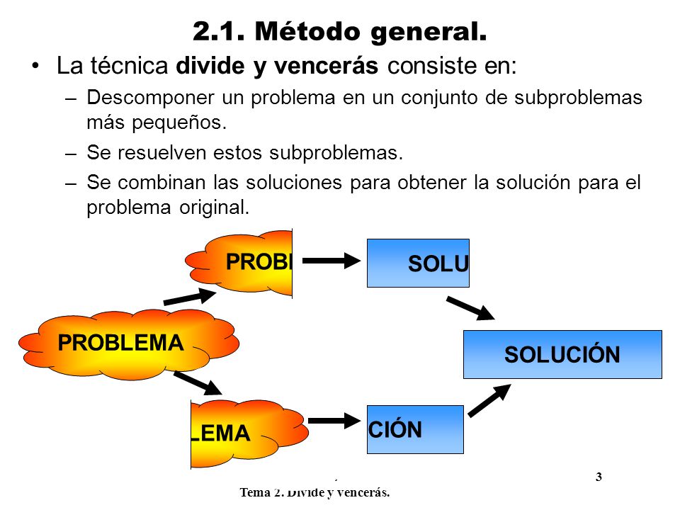 2.1. Método general. La técnica divide y vencerás consiste en: