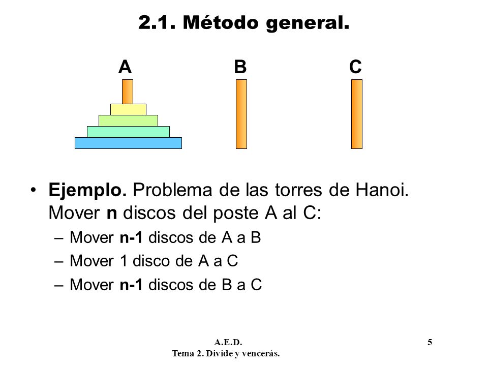 2.1. Método general. A. B. C. Ejemplo. Problema de las torres de Hanoi. Mover n discos del poste A al C: